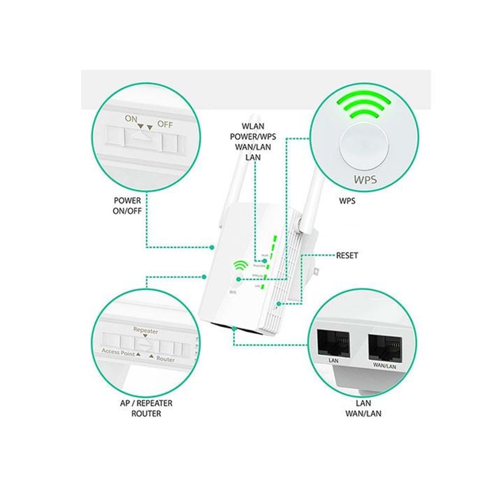 Everest EWR-N501 300Mbps 2.4GHz 1*WAN+1*LAN+WPS Router+AP+Repeater Wifi Range Extender