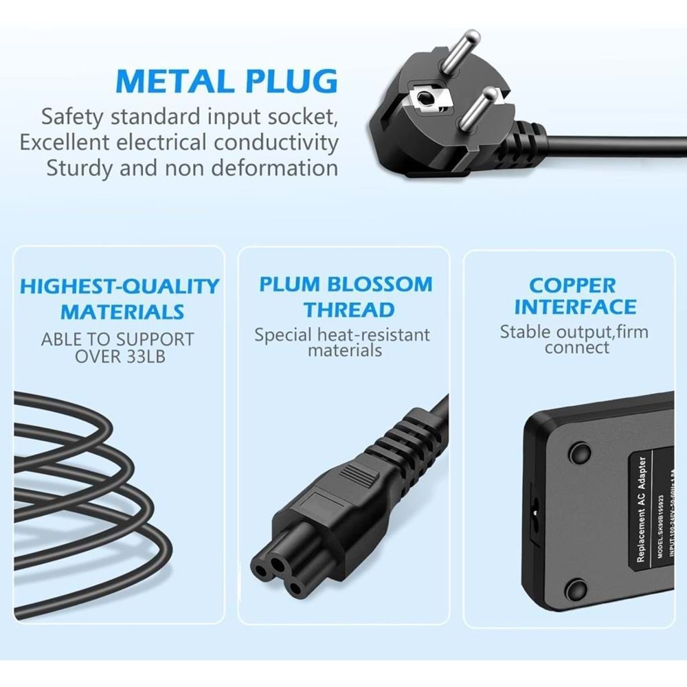 FAST CU34 20V 8.5A 170W Lenovo Notebook Adaptörü (USB Tip)