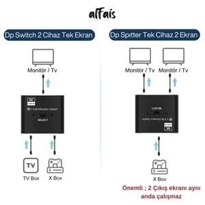 NBTech NB-4284 8K DisplayPort Kumandalı Çift Yönlü Çoklayıcı Switch Splitter (2 PC-1 Monitör)