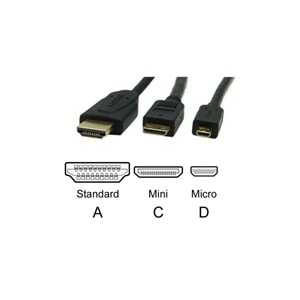 S-link SL-MH25 Mini HDMI to Mini HDMI Kablo 1.5 Metre