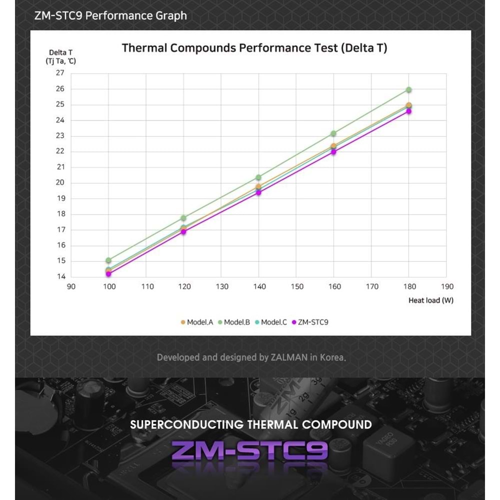 Zalman ZM-STC9 4Gr 9.1W Yüksek Permformans Termal Macun