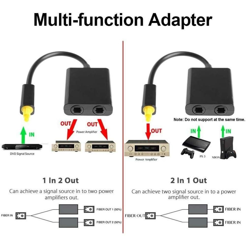 NBTech NB-4000 Optik Kablo Spliter, Optik Çoklayıcı, Fiber Optik Splitter