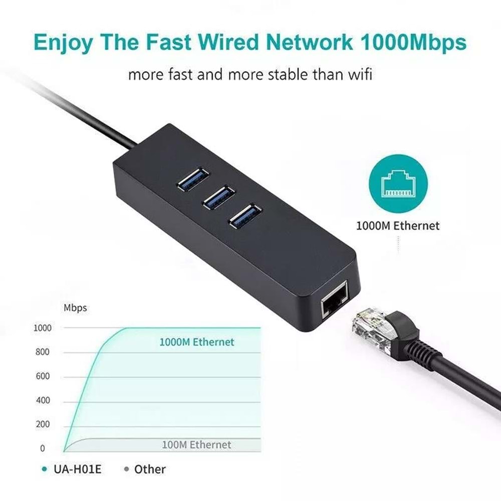 NBTech NB-U605 USB3.0 to Ethernet + 3x USB3.0 Çoklayıcı, USB3.0 Gigabit Ethernet Çevirici +USb Çoklayıcı, USB 3.0 Hub